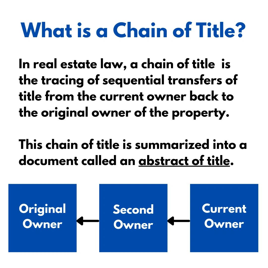 what-is-chain-of-title